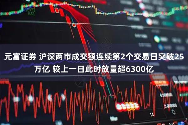 元富证券 沪深两市成交额连续第2个交易日突破25万亿 较上一日此时放量超6300亿